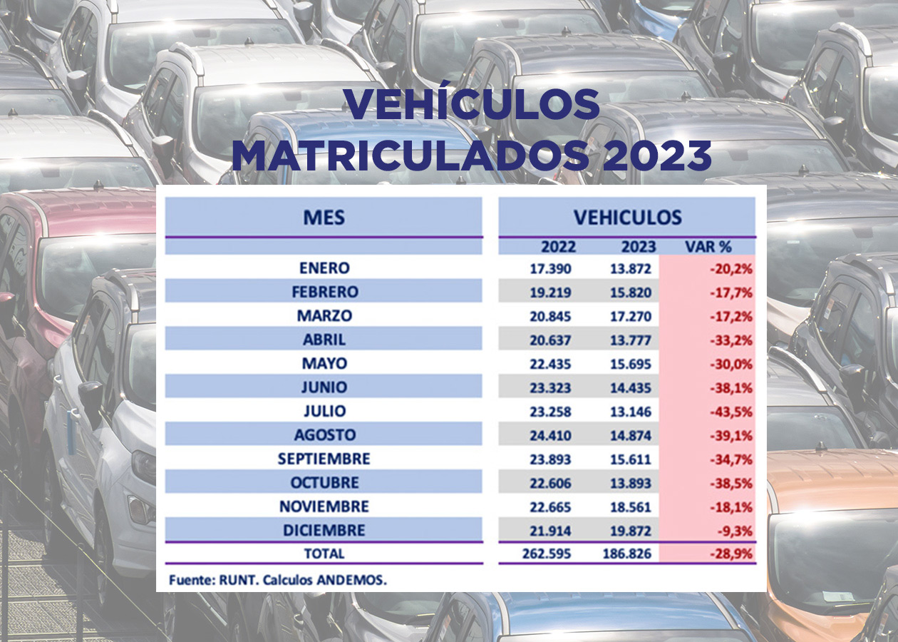 VEHICULOS MATRICULADOS 2023 COLOMBIA AUTODIGITAL Marcas de autos que más vendieron en Colombia durante 2023