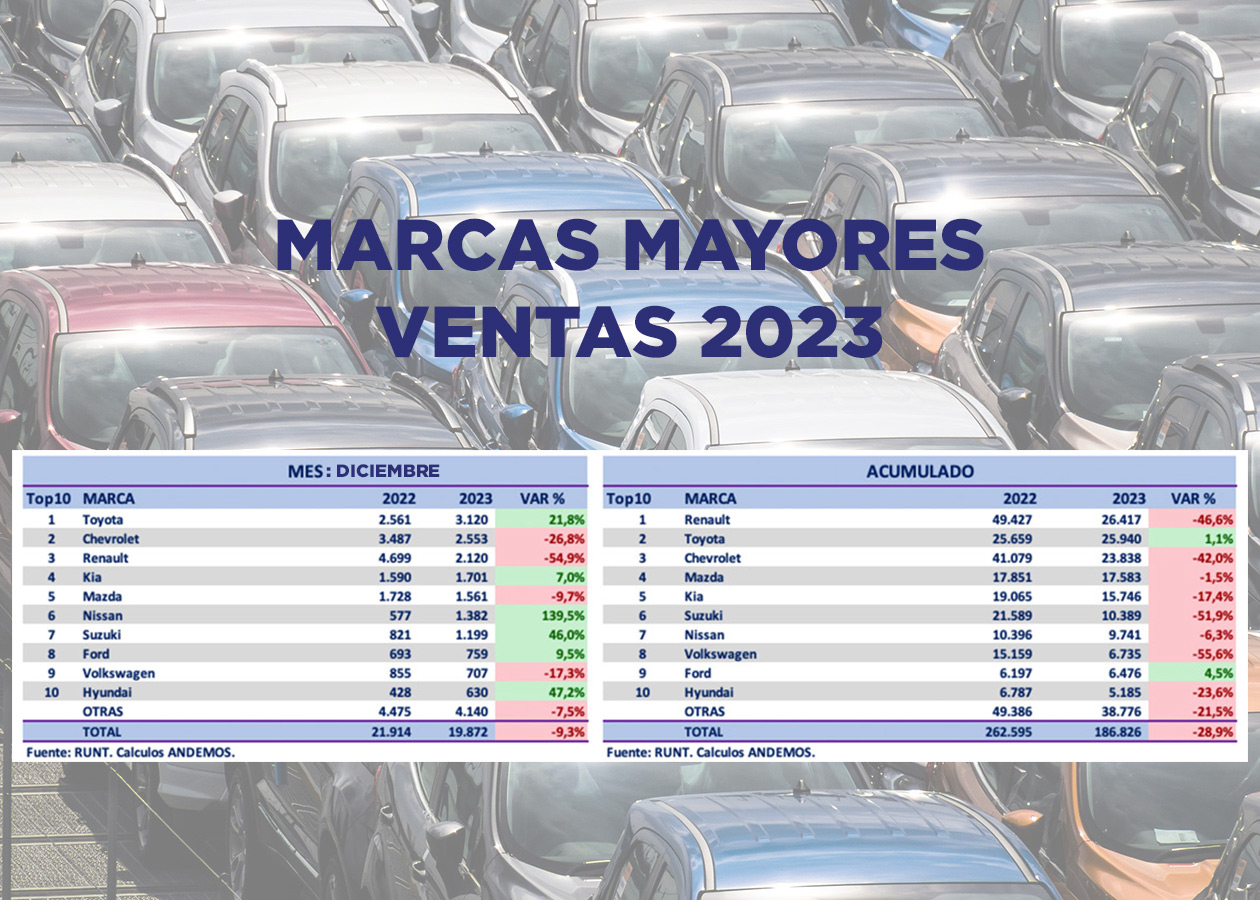 marcas autos mayores ventas 2023 Autodigital Marcas de autos que más vendieron en Colombia durante 2023