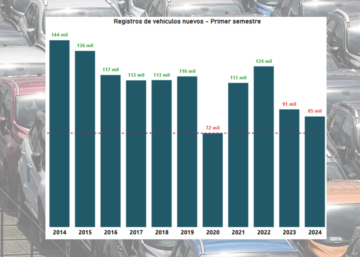 Ventas totales autos 1sem Autodigital Colombia: Ventas de Autos Estancadas en la Primera Mitad de 2024