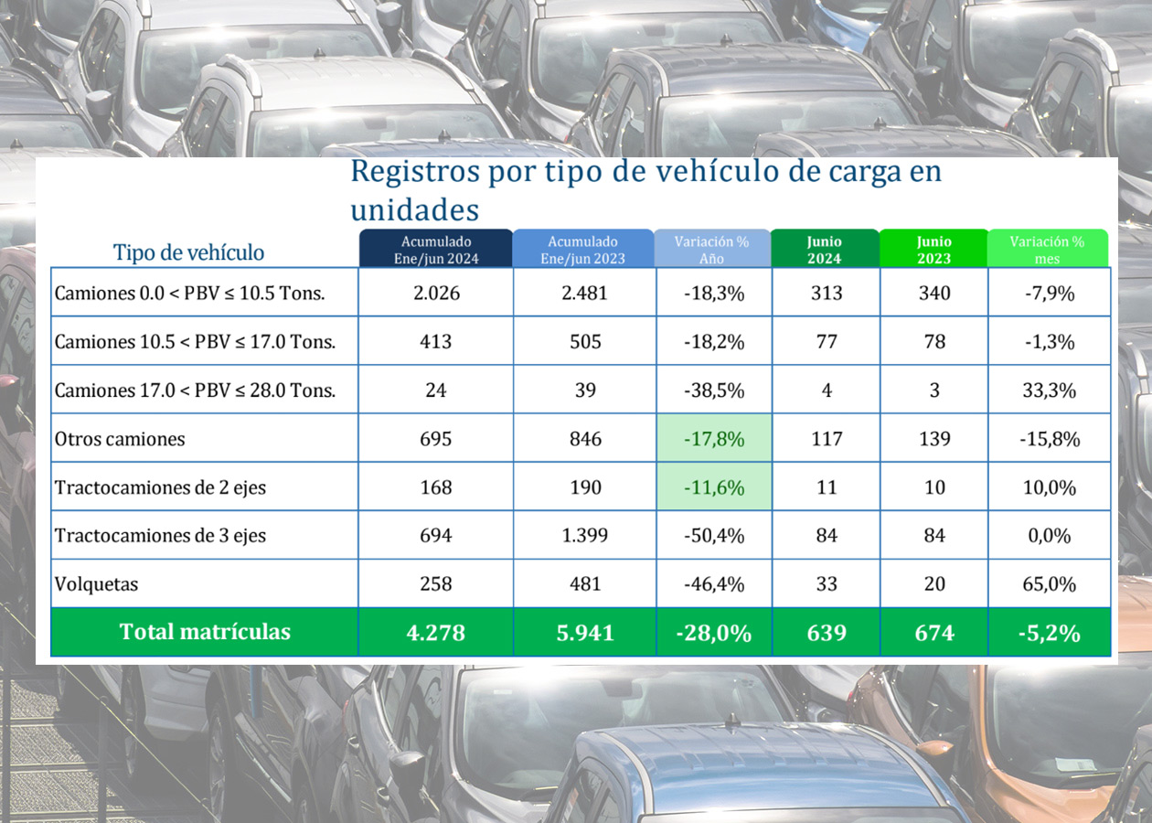 ventas vehiculos carga 1sem Autodigital Colombia: Ventas de Autos Estancadas en la Primera Mitad de 2024