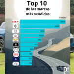 Ventas de autos en Colombia enero 2026